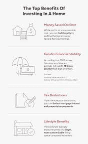 House As An Investment 1