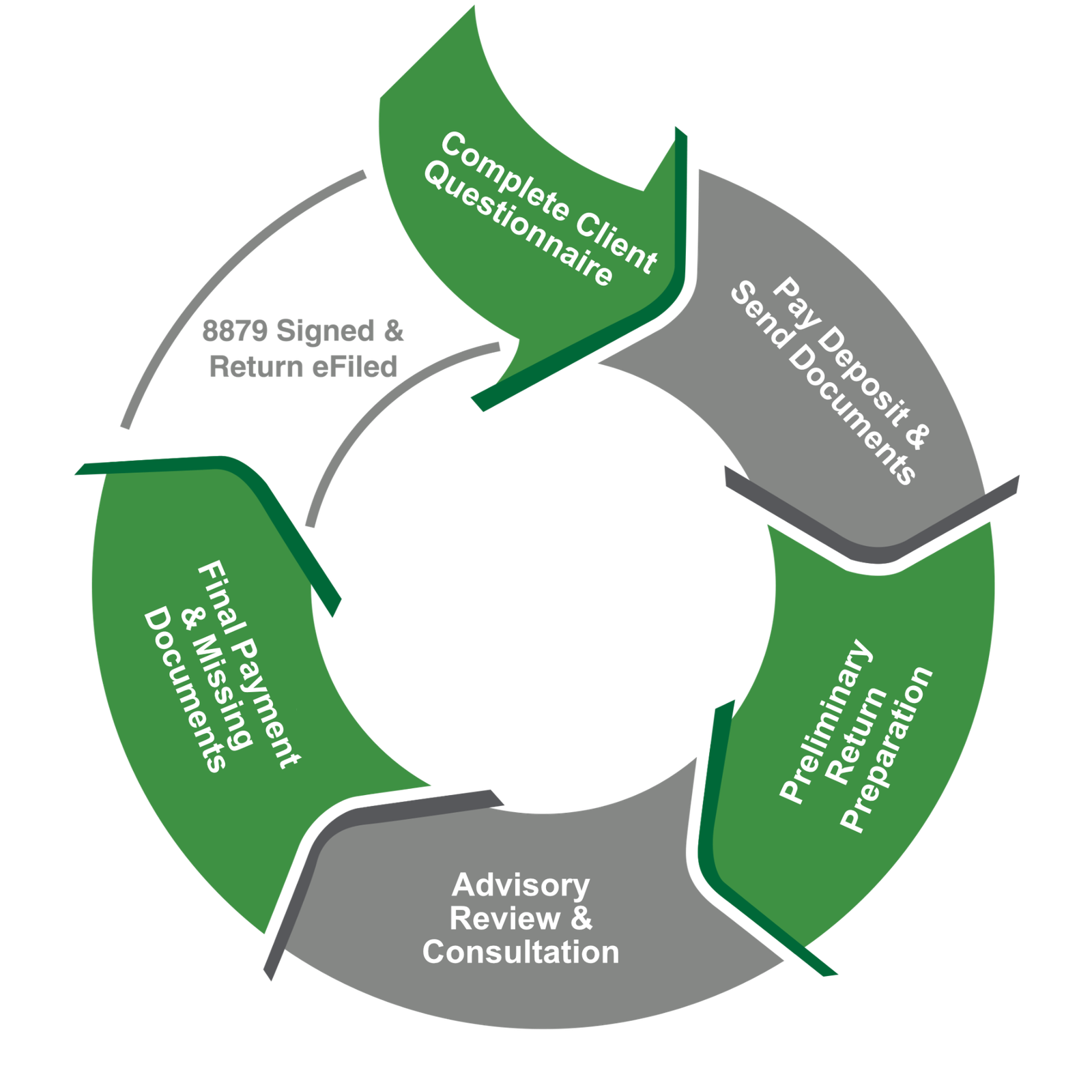 tax-process-circle-DQFnMzSR Tax Process Circle DQFnMzSR